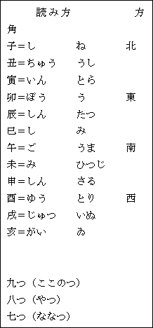 �e�L�X�g �{�b�N�X: �ǂݕ��@�@�@�@�@���@�p�q�����@�@�@�@�ˁ@�@�@�@�k�N�����イ�@�@�����Ё�����@�@�@�Ƃ�K���ڂ��@�@�@���@�@�@�@���C������@�@�@���������@�@�@�@�݌߁����@�@�@�@���܁@�@�@�얢���݁@�@�@�@�Ђ��\������@�@�@����с��䂤�@�@�@�Ƃ�@�@�@����������@�@���ʈ偁�����@�@�@���i�����̂j���i��j���i�ȂȂj�Z�i�ނj�܂i���j�l�i��j